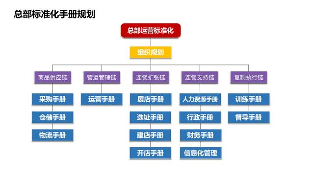 连锁店如何扩张,连锁店快速复制方法
