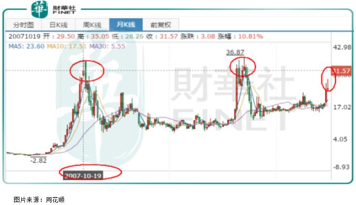 为什么牛市券商股下跌,为什么券商股只有在牛市里才涨