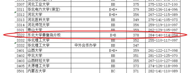 我国有多少所985和211学校,我国所有的985和211的学校有哪些