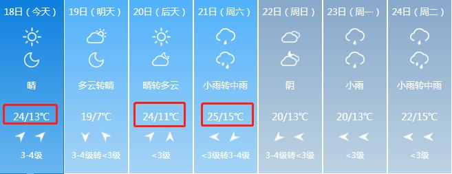 芜湖一秒入夏|新华书店开门；全市各医院动态恢复限制类诊疗服务
