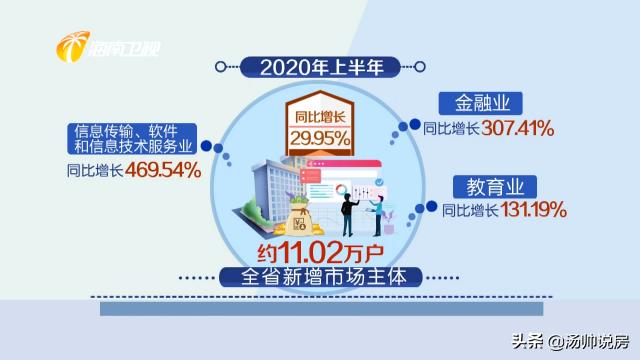 要买海南的房子，先了解楼市不断加码调控下的海南房产是什么情况
