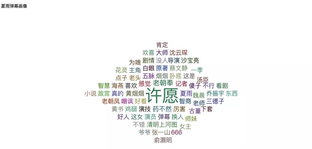 分析10万条弹幕，告诉你《古董局中局2》这部鉴宝题材剧咋样？