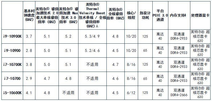 戴尔,DELLXPS-8940台式机全面介绍