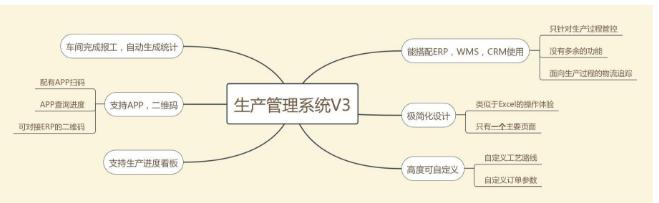 千万不要错过这三款软件,你绝对没有用过的几款软件