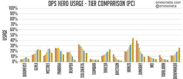 守望先锋布丽吉塔调整,守望先锋布丽吉塔回血数据