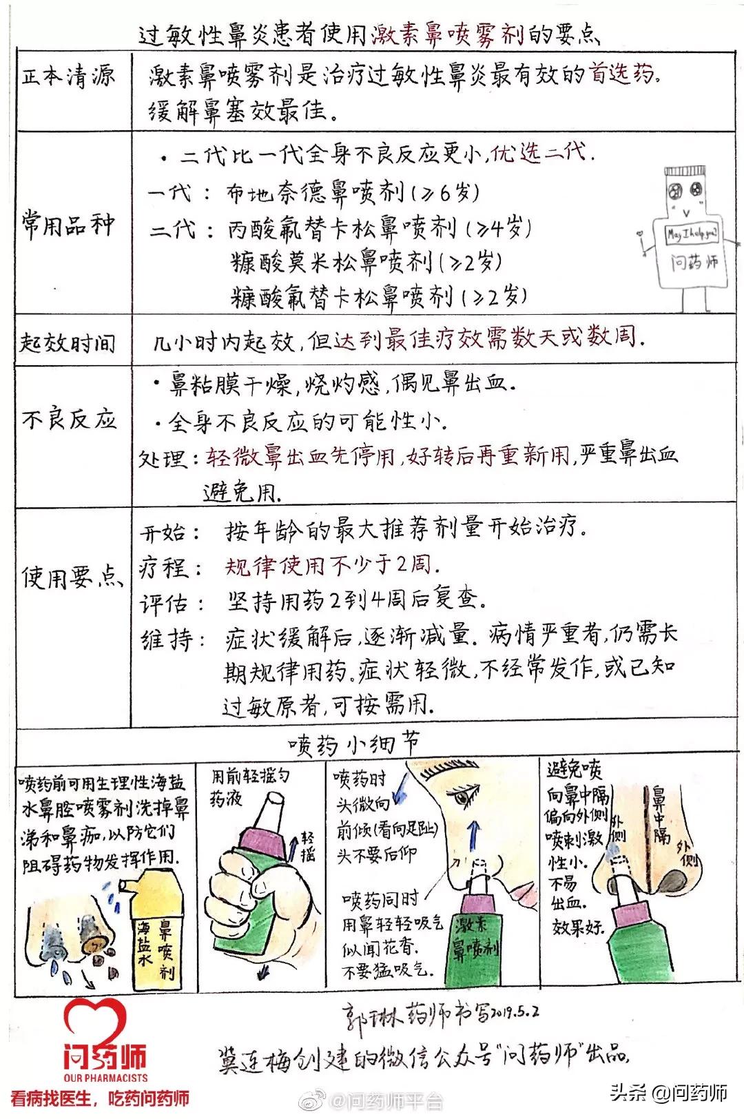 过敏性鼻炎进口药,进口过敏性鼻炎喷雾