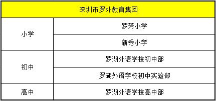 孩子上名校难？盘点深圳20家教育集团及校区