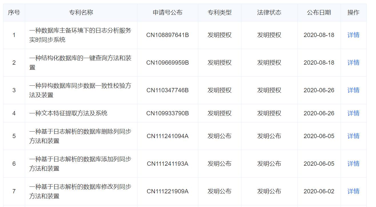 达梦数据库迁移到另一个库,达梦数据库底层技术
