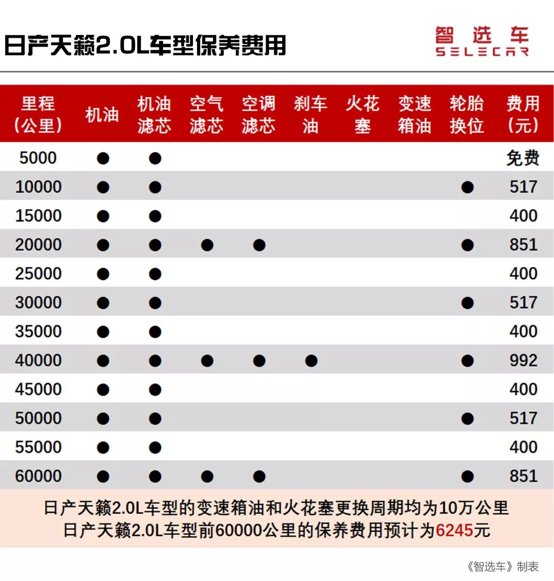 日产天籁买白色还是黑色,日产天籁要买2010款还是2013款