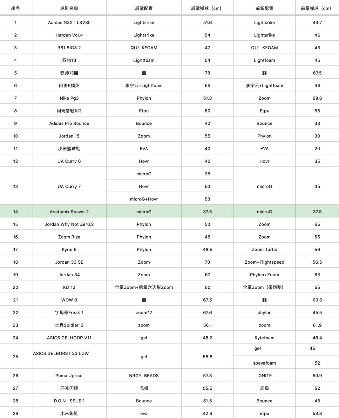 uaspawn2恩比德2代,安德玛恩比德比赛spawn2