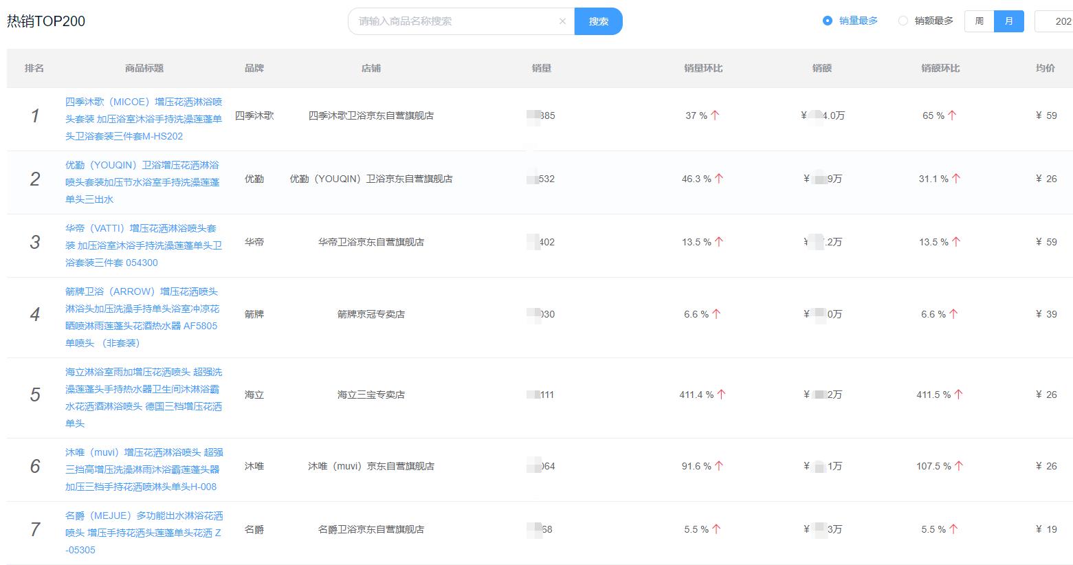 厨卫电器洁具卫浴品牌,浴霸花洒哪个品牌好