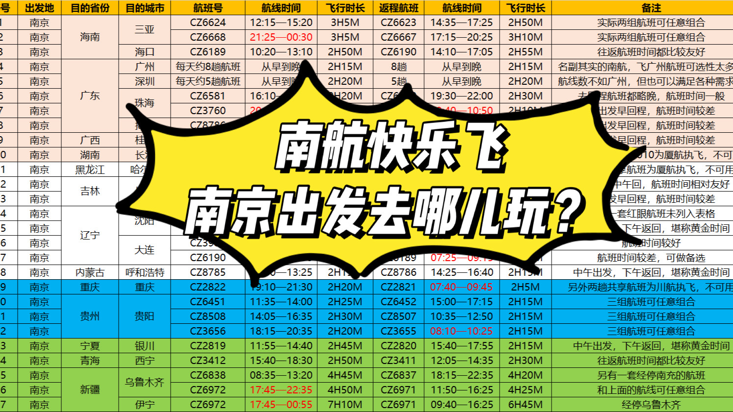 南航快乐飞航线推荐,南航快乐飞2.0旅游套餐航线