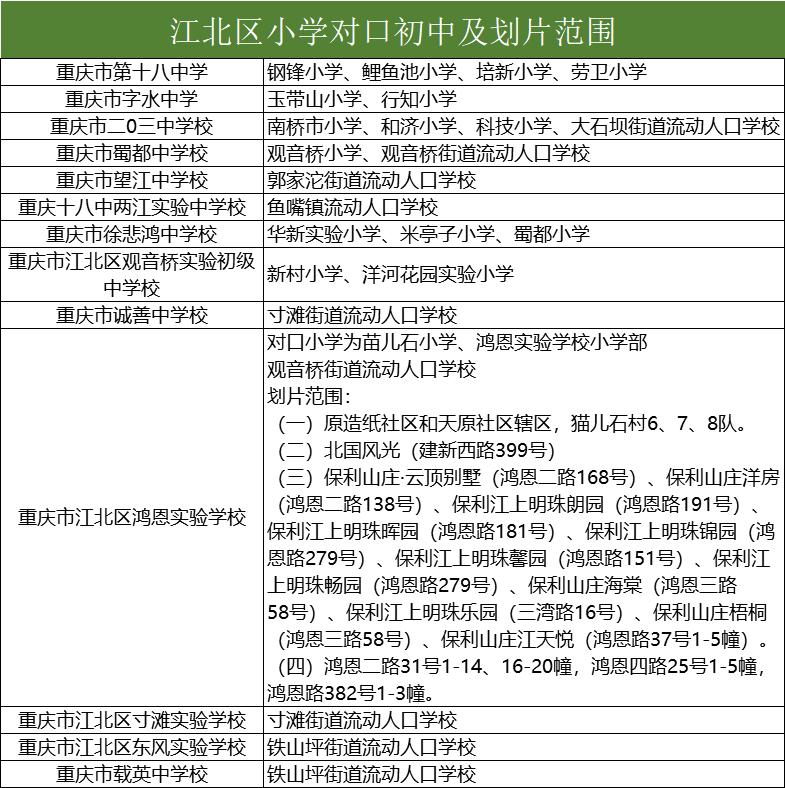 小升初划片与对口划片区别,哪个片区小升初划片最好