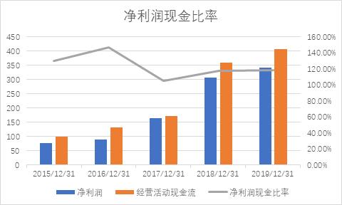 海螺水泥财报每股收益,海螺水泥最新年报点评