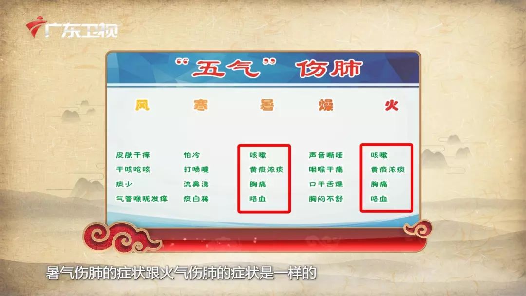 养肺每天拍打肺部15分钟视频讲解,养肺操老年人呼吸操视频