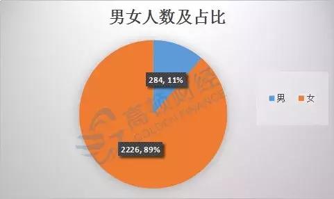 2020初级会计证书领取截止时间,初级会计证领取时间过了三个月