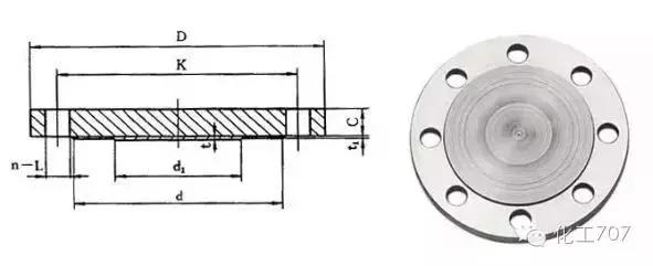 容器法兰与管法兰的选用,各种管法兰的特点和应用场合