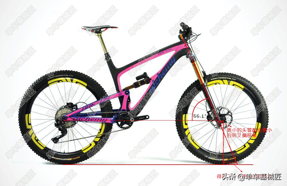 最佳砾石公路车gravel测评,最顶级gravel公路车