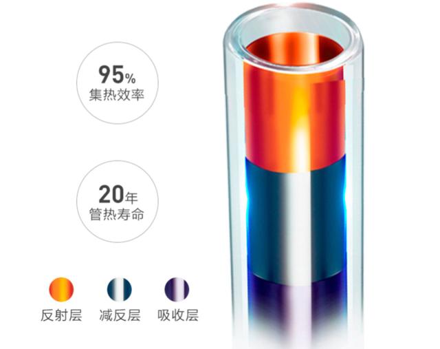 太阳能热水器新选择，鲸灵海泉太阳能热水器，用料十足，长效保温