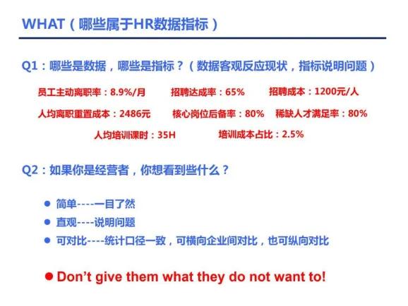 人力资源招聘数据分析ppt,人力资源年终数据分析表格