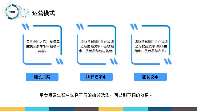 电商拼团模式赚钱方法,盈喜电商拼团模式背后原理