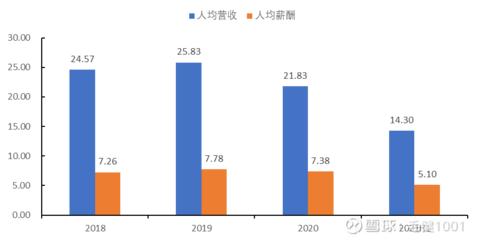海底捞市值蒸发3000亿港元,海底捞市值现状