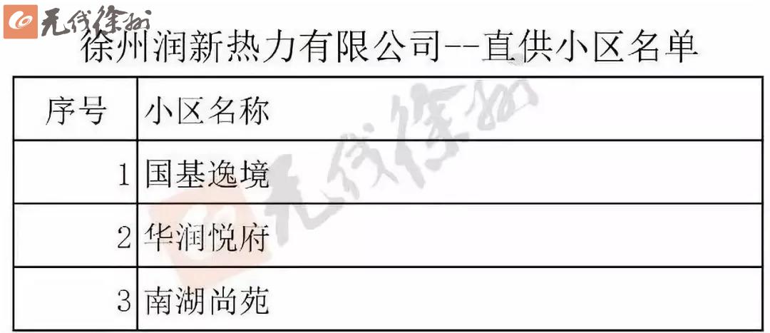 徐州供暖小区最新消息,徐州今冬供暖价格和供暖时间出炉