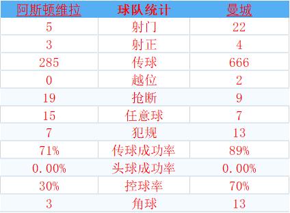 罗德里进球阿奎罗,阿奎罗罗德里完整版