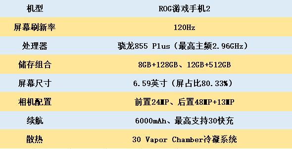 rog游戏手机2全套测评,rog游戏手机2上手体验
