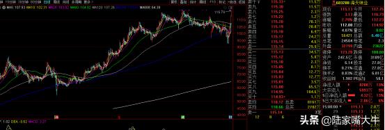 周末这个题材被爆吹，还没到走大行情的时候，接下来震荡磨底阶段