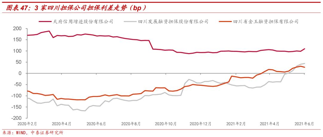 担保公司现在怎么样了,担保公司近况