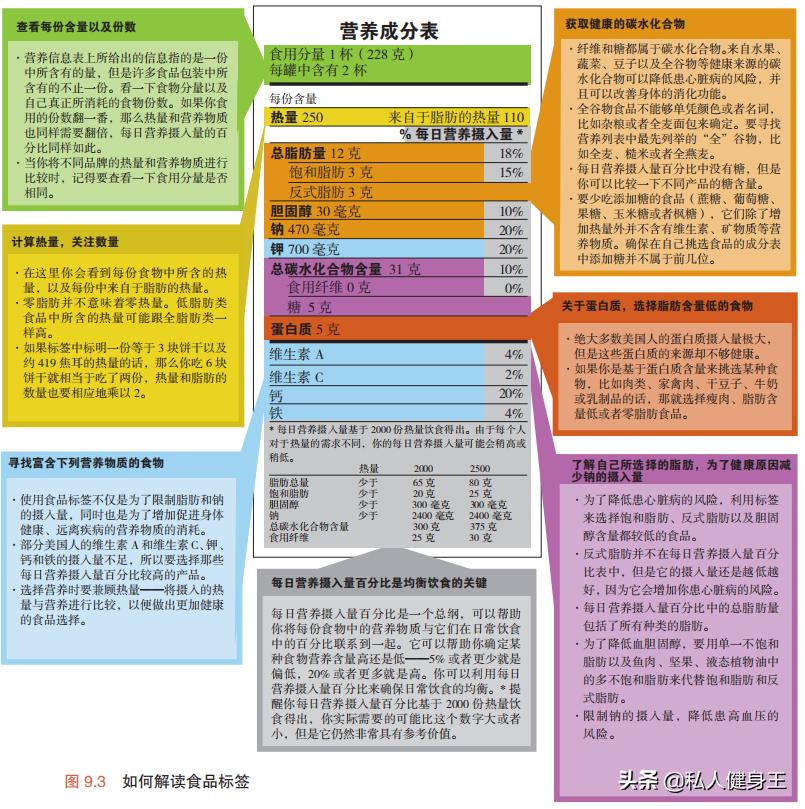 减肥时最好怎么吃,减肥时怎么吃最好