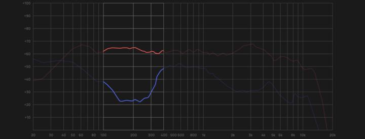 bosec50属于什么档次,bose消噪耳塞地铁测评