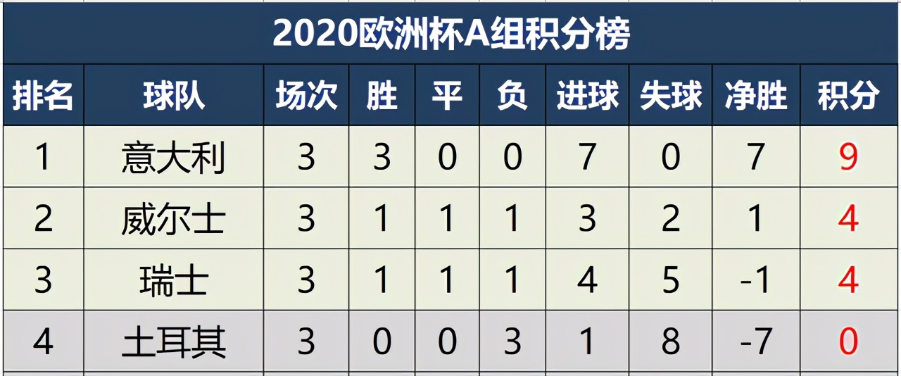 致敬大罗,致敬克里斯蒂亚诺
