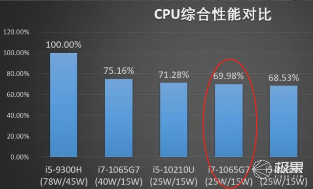 华为matebookd14se和redmibook14推荐,redmibookpro14酷睿版锐龙版
