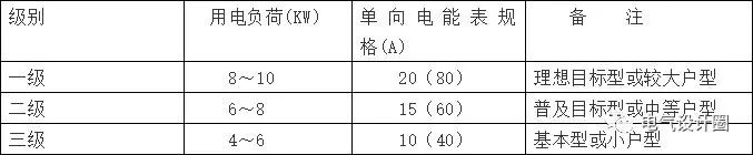 电气计算公式大全图解,电气负荷计算公式图解