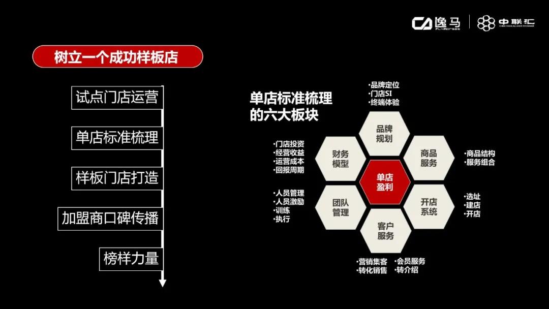 单店盈利模式怎么操作,加盟店的盈利模式和方案