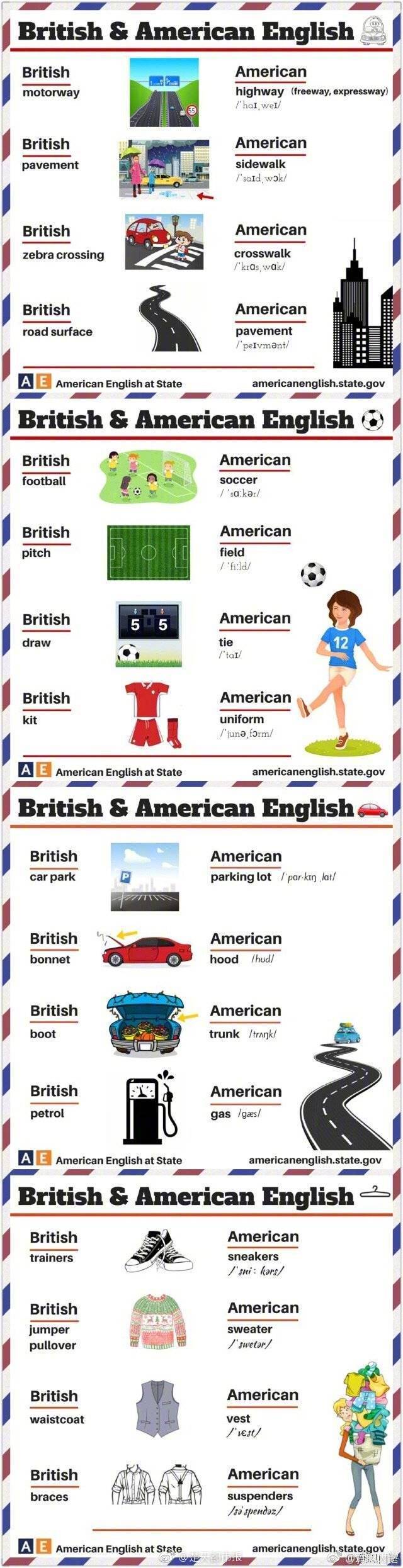 英式美式英语发音不同词汇,美式英语和英式英语的区别单词
