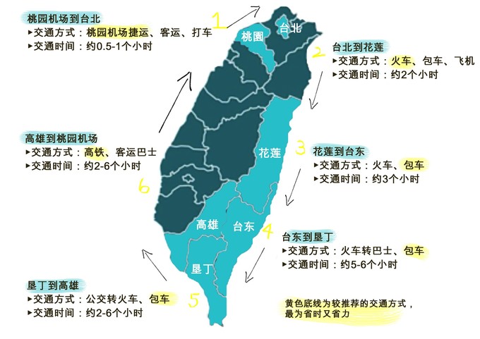 台湾环岛全攻略,台湾深度游玩攻略