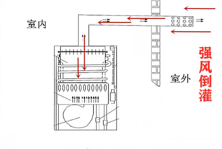 卡萨帝燃气热水器瀑布洗机型,卡萨帝燃气热水器cz7测评