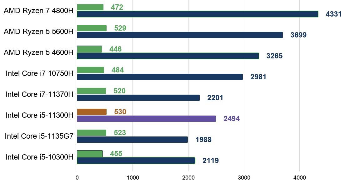 cpu各型号详细性能,cpu各大品牌