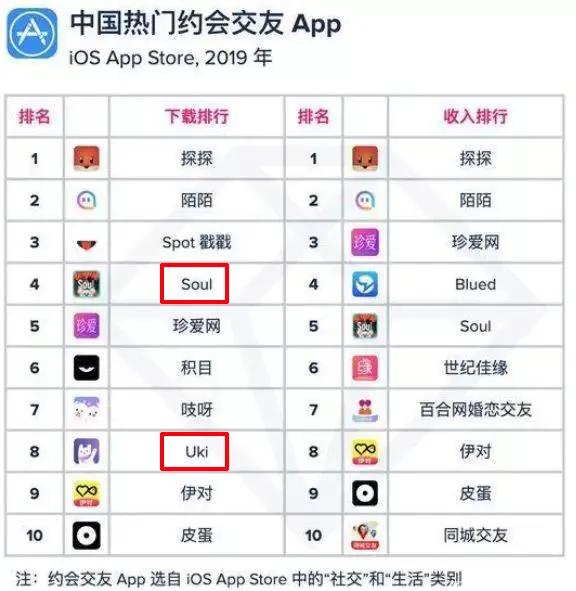 为了竞品App下架，去竞品App平台发布涉黄信息，进行截图举报
