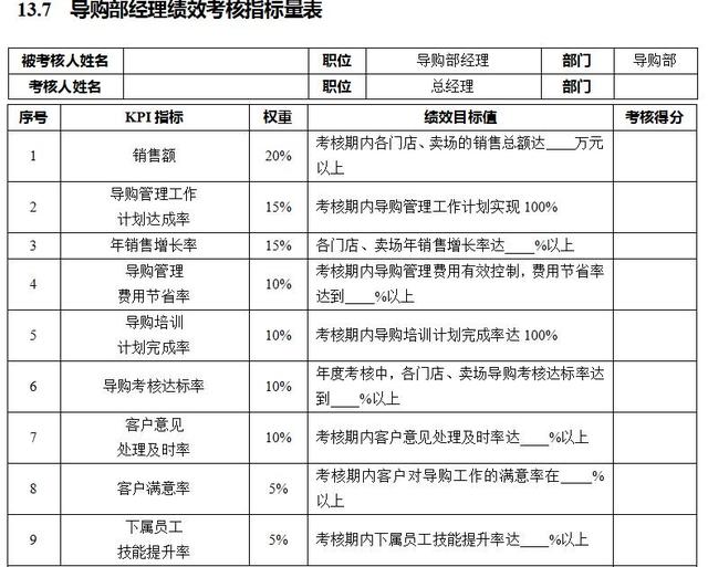 销售部绩效考核指标表,销售部主管绩效考核内容与标准