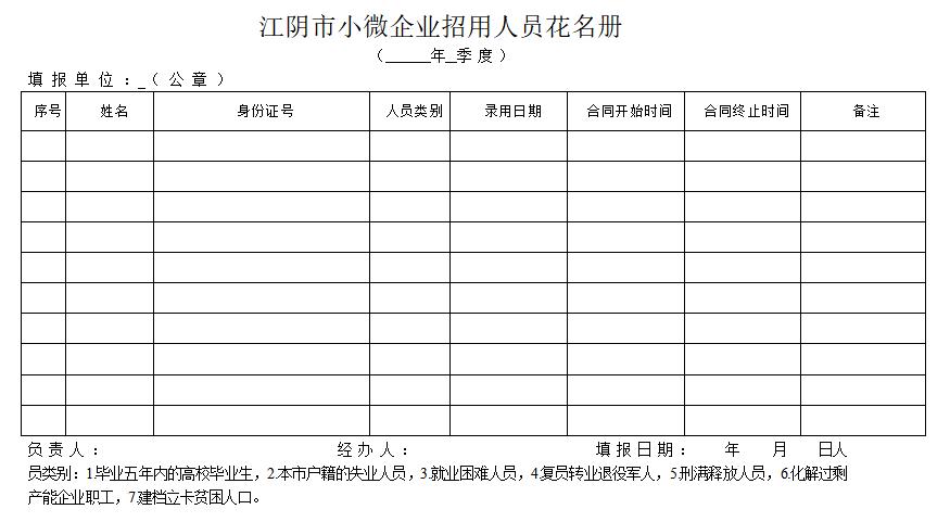 富民创业贷贴息处理,江苏省富民创业担保贷款政策讲解