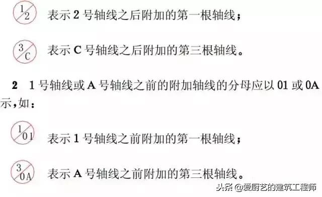 建筑施工图的一些基本知识,教你如何识图,请学习