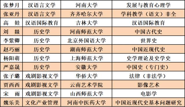 南阳师范学院国学系列,南阳师院文史学院