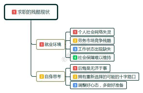 辞职第二天后悔能回去吗,已经辞职了老板还想我回去