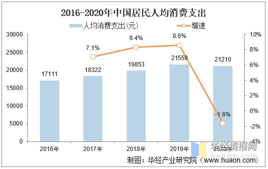 微商会一直发展下去吗,微商未来发展趋势和前景
