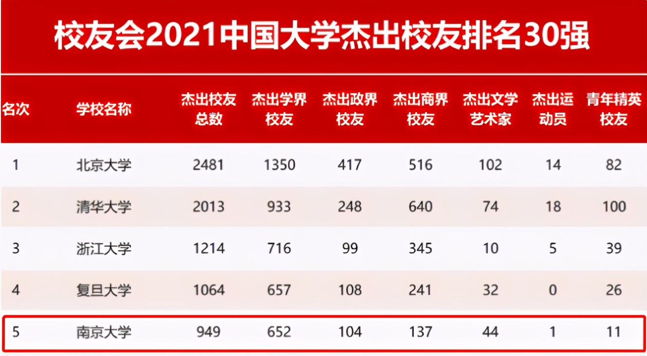 这才是硬实力！*京大南**学究竟有多强？一系列权威榜单告诉你答案！
