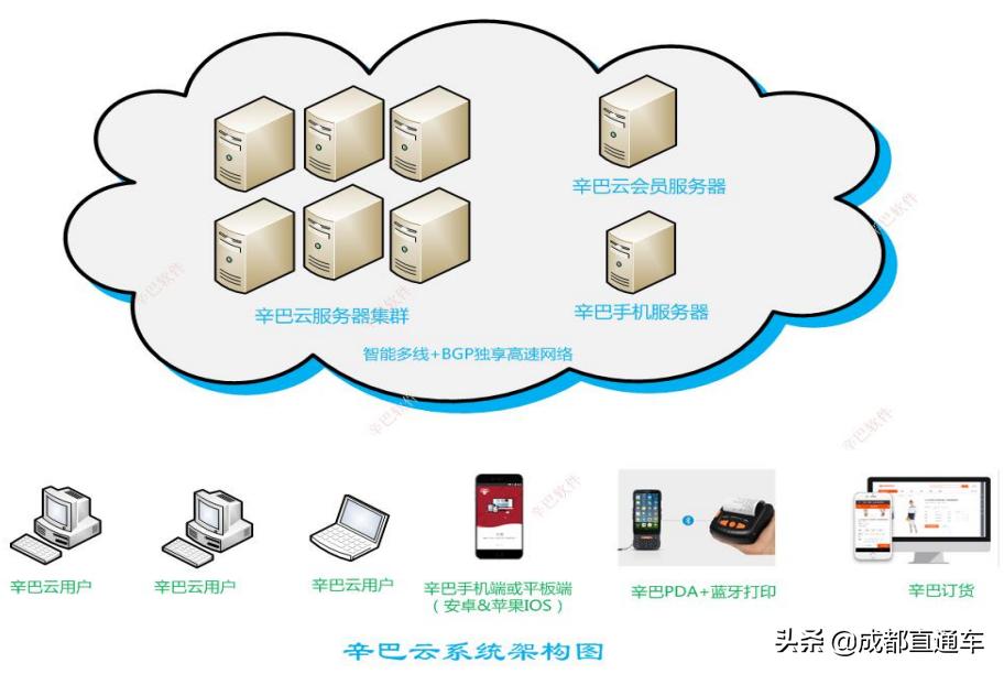 专注于为中小企业提供傻瓜式管理软件产品，辛巴是谁？